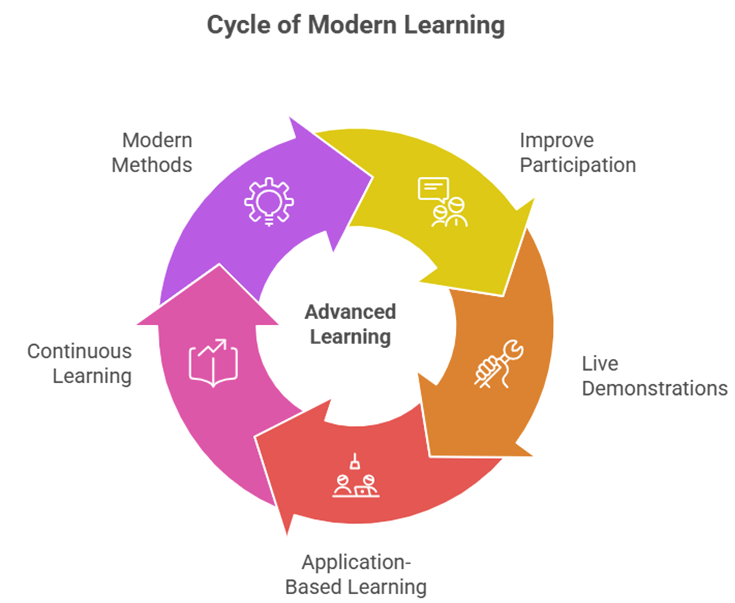 Engineering education trends