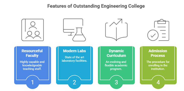 Why KSRCE Is an Outstanding Engineering College in Namakkal?