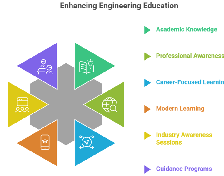 KSRCE career opportunities