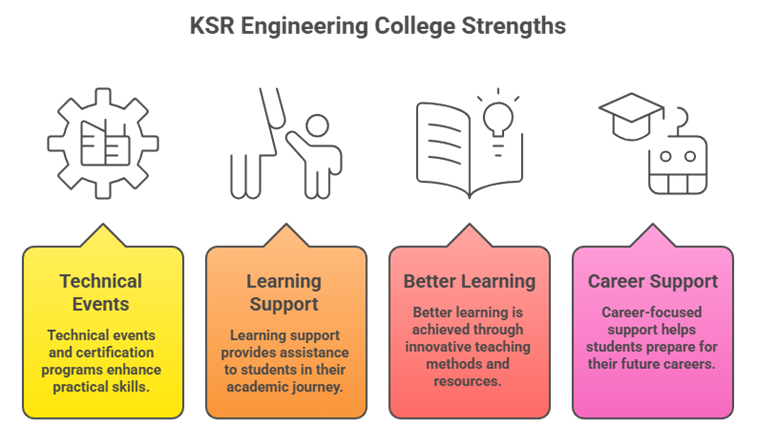 Unique Strength of KSR