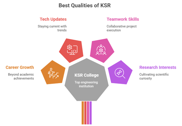 Best Qualities of KSR
