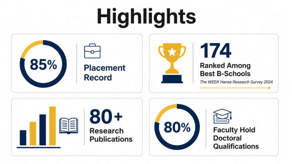 Career Opportunities After MBA-Highlights