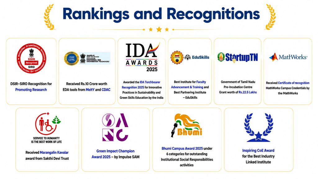 Rankings and Recognitions of KSR