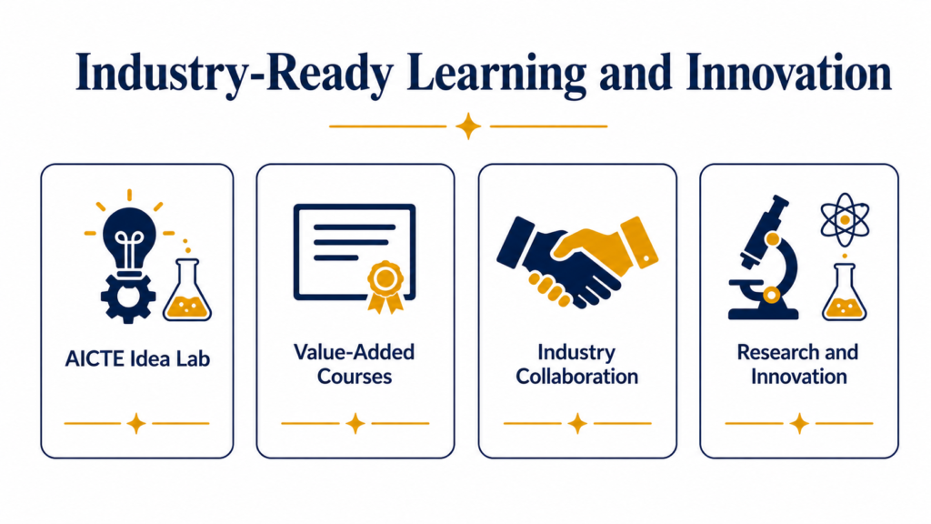 Technical Skills for Engineering Students - Industry Learning