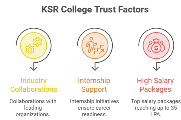 Reasons Why Parents Trust KSRCE for Their Child's Future