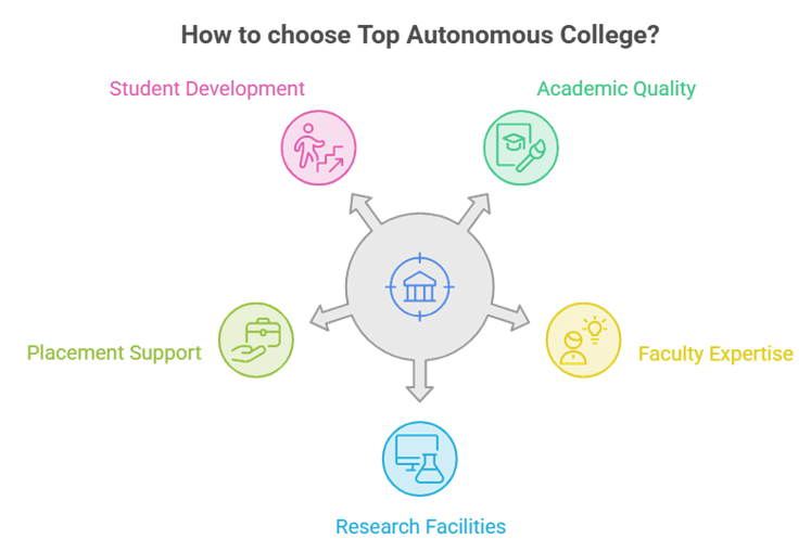 Top Autonomous Colleges in Namakkal for Engineering Courses