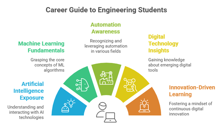 Engineering Education in Namakkal – Complete Guide to KSRCE Courses, Admissions & Careers 2026
