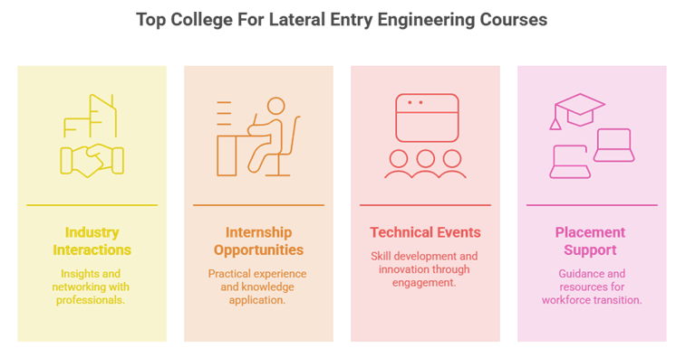 How to Choose a Top College for Lateral Entry Engineering Courses?