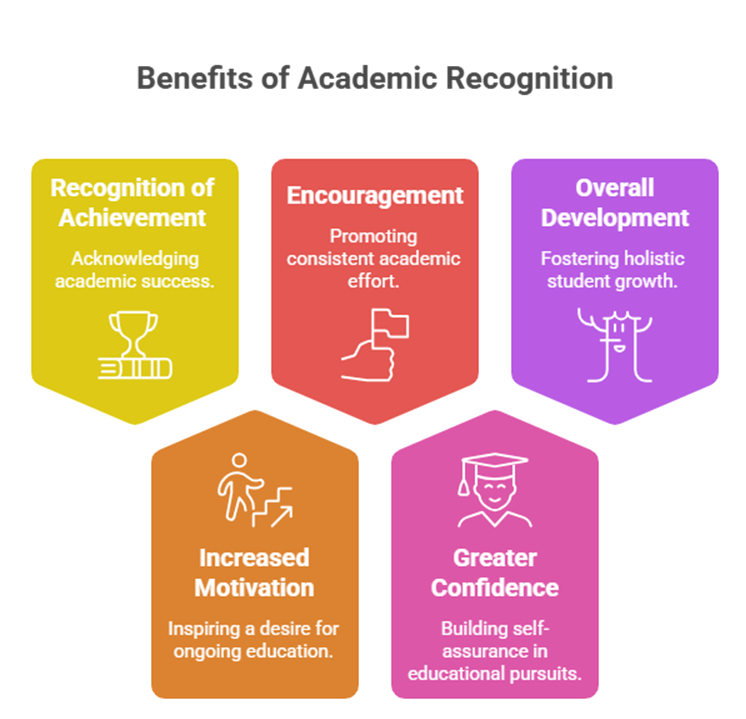 Understanding Merit-Based Scholarships for Engineering Students at KSRCE