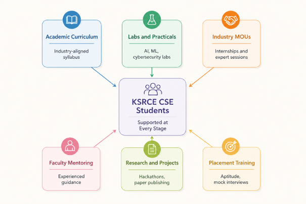 is CSE a good career choice?