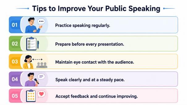 tips to improve public speaking