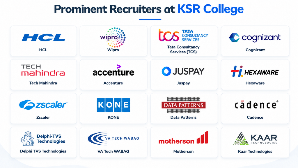 Top Recruiters at KSR