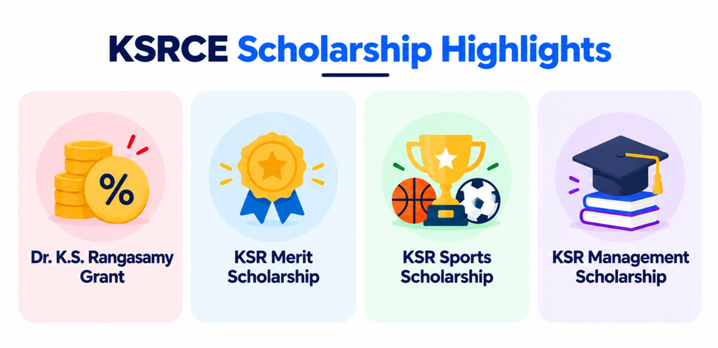 KSRCE Scholarship 