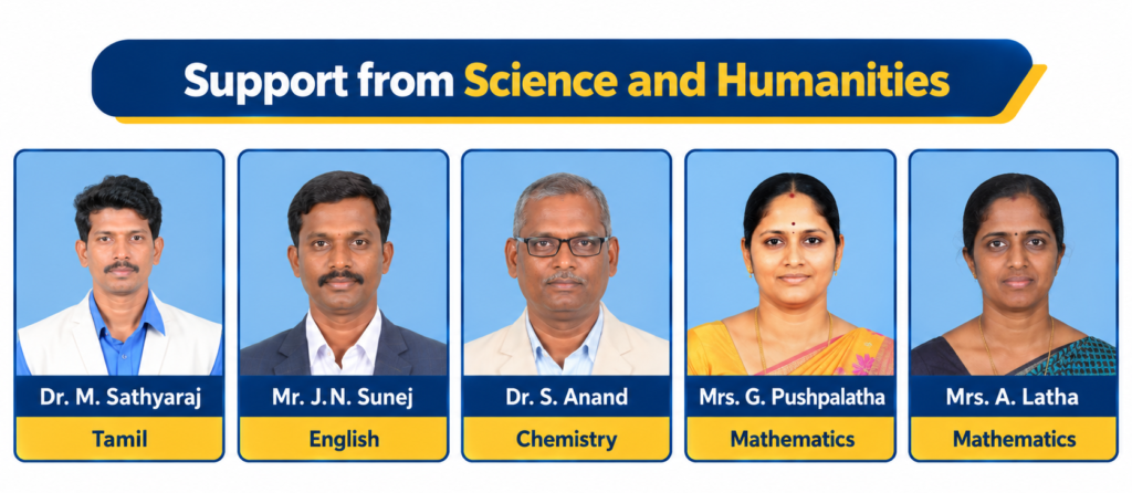 Support from Science and Humanities
